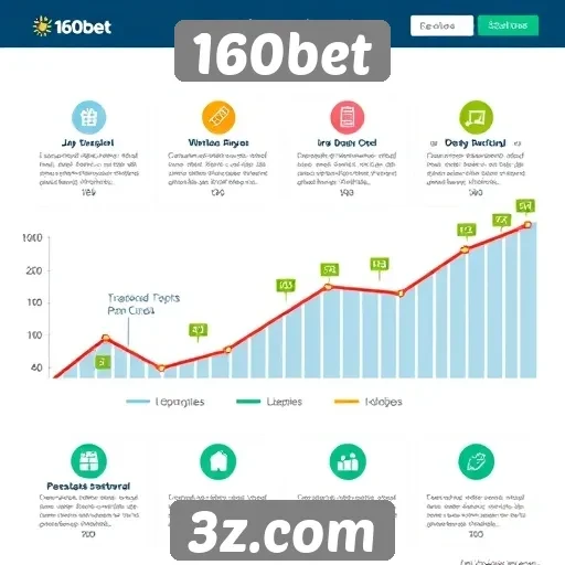 Histórico e evolução do site 160bet
